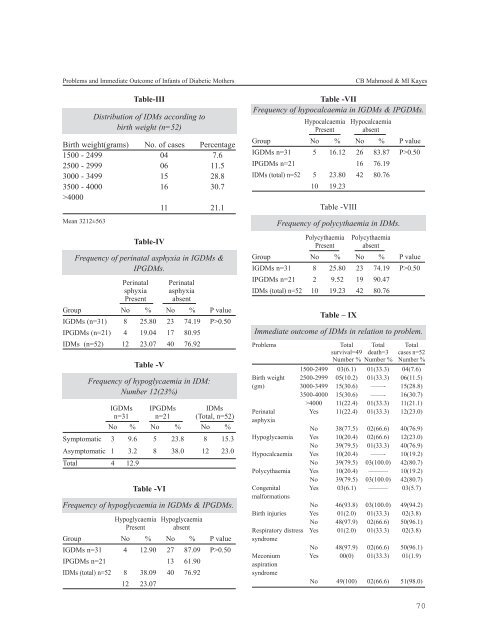 May 2008 - bcps