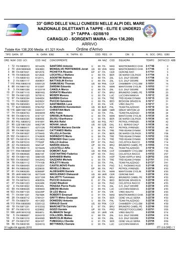 ALLEGATO: Ordine di arrivo completo della ... - ItaliaCiclismo .net