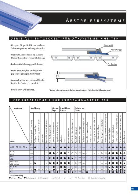 SYsTEmE unD KOmPOnEnTEn - Hennig GmbH