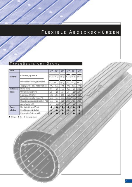 SYsTEmE unD KOmPOnEnTEn - Hennig GmbH