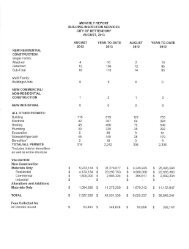 Permit by Classification and Issue Date - City of Bettendorf