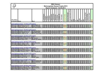 All-Around Champions - EWU-Hessen.de