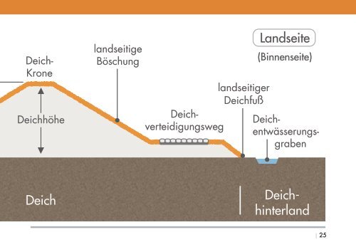 MOBILDEICHGmbH