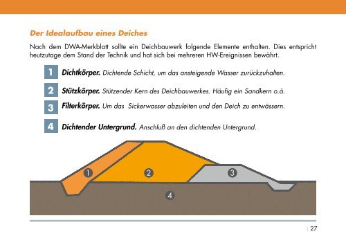 MOBILDEICHGmbH