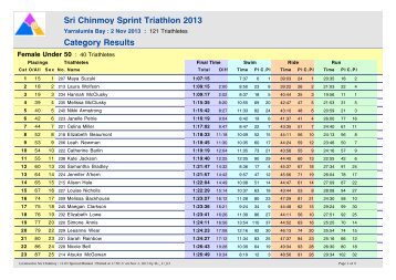 Sri Chinmoy Sprint Triathlon, 2 November 2013, full results by age ...