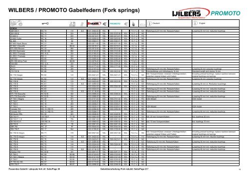 Fork springs - Wilbers BMW Racing