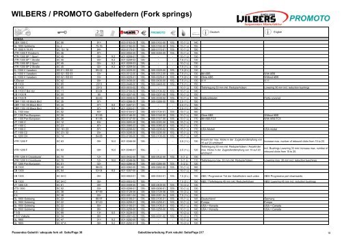 Fork springs - Wilbers BMW Racing