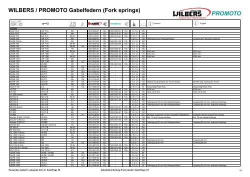 Fork springs - Wilbers BMW Racing