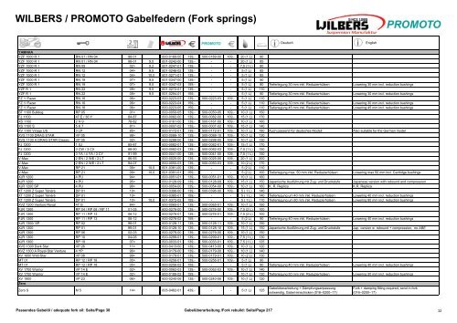 Fork springs - Wilbers BMW Racing