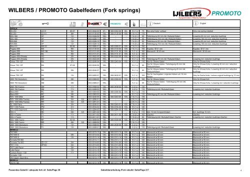 Fork springs - Wilbers BMW Racing