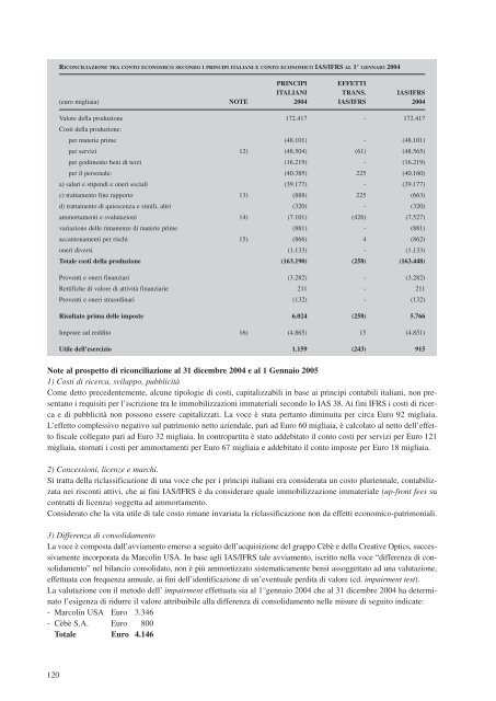 MARCOLIN S.P.A. PROSPETTO INFORMATIVO MARCOLIN S.P.A.