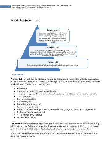 Oppimisen ja koulunkÃ¤ynnin tuki