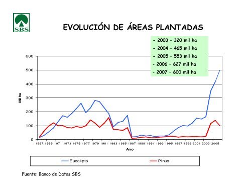 IMPORTANCIA DE LOS BOSQUES PLANTADOS EN BRASIL ...