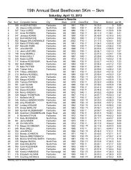 Overall Results - SportAlaska Timing Services