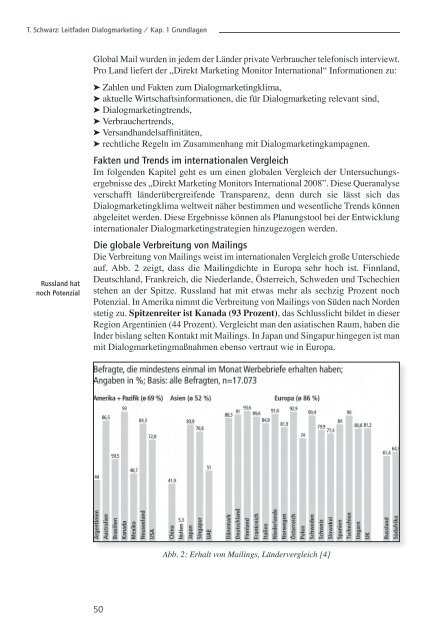 dialogmarketing - Absolit