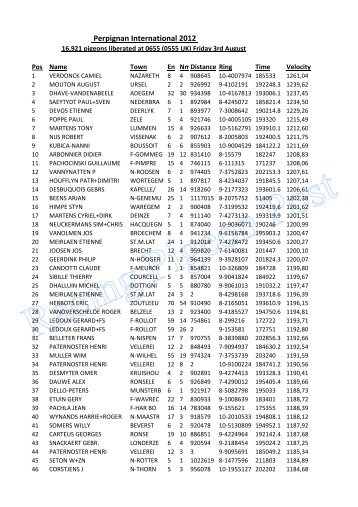 Perpignan Official result (1).xlsx - Racing Pigeon Post