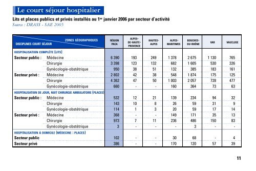 STATISS 2007 - ARS Paca