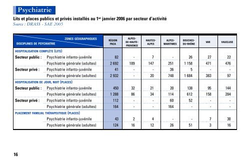 STATISS 2007 - ARS Paca