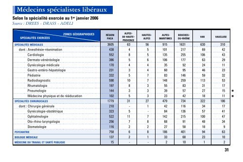 STATISS 2007 - ARS Paca