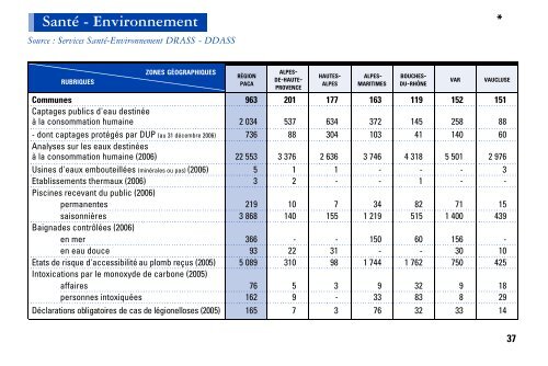 STATISS 2007 - ARS Paca