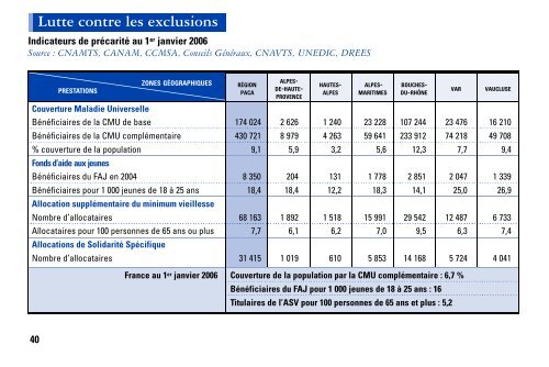 STATISS 2007 - ARS Paca