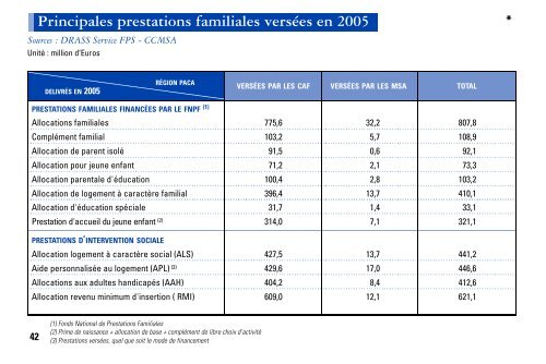 STATISS 2007 - ARS Paca