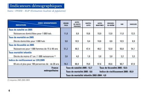 STATISS 2007 - ARS Paca