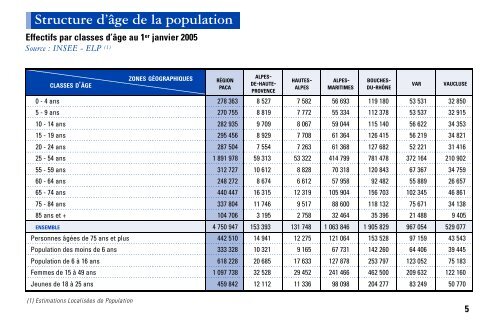 STATISS 2007 - ARS Paca