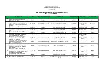 Republic of the Philippines Bicol University Polangui Campus ...