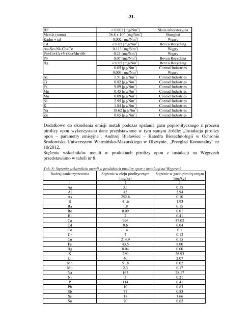 Raport o oddziaÅywaniu na Årodowisko - biuletyn informacji ...