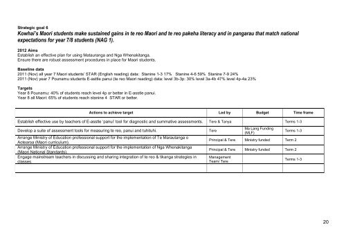 kowhai intermediate school charter & strategic plan 2012/13/14