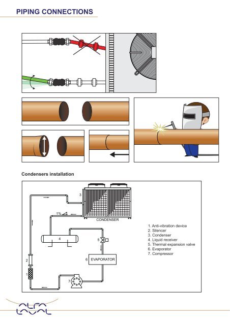 AlfaBlue Junior DG, AG, AGH INSTRUCTION MANUAL - Alfa Laval