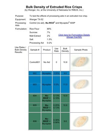 Bulk Density of Extruded Rice Crisps - RIBUS