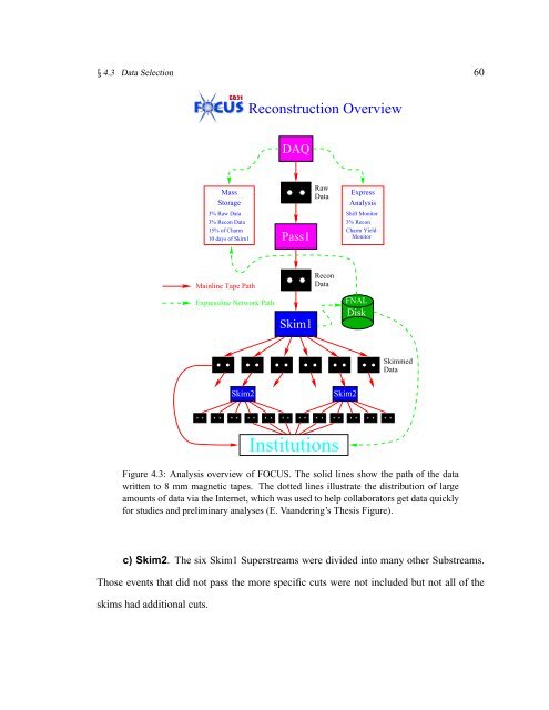 A Search for Rare Decay D0 --&gt; mu+mu - High Energy Physics UPRM