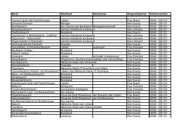 Beruf Arbeitsort Kenntnisse Ansprechpartner Telefonnummer - alt ...