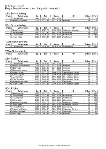 Ewige Bestenliste Kurz- und Langbahn - mÃ¤nnlich - SV Sonthofen