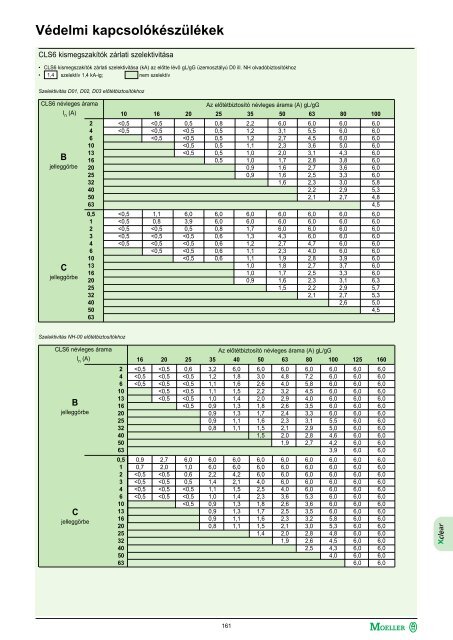 VÃ©delmi kapcsolÃ³kÃ©szÃ¼lÃ©kek - Amper Trade