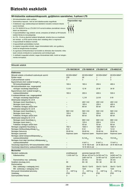 VÃ©delmi kapcsolÃ³kÃ©szÃ¼lÃ©kek - Amper Trade