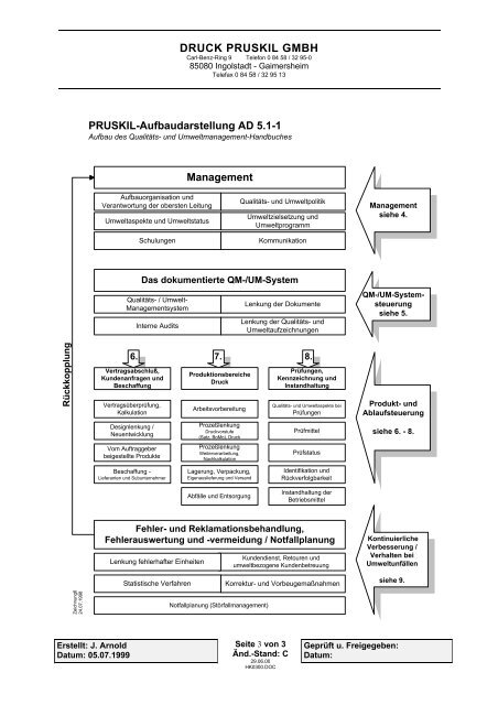 QM-/UM-Handbuch - druck pruskil