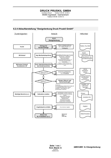 QM-/UM-Handbuch - druck pruskil