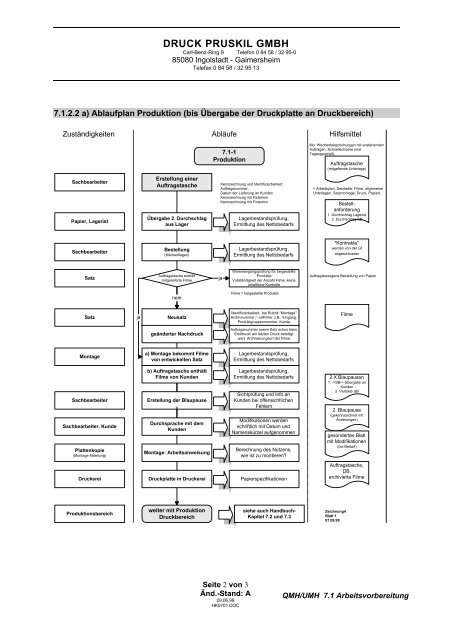 QM-/UM-Handbuch - druck pruskil