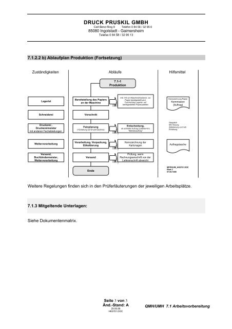 QM-/UM-Handbuch - druck pruskil