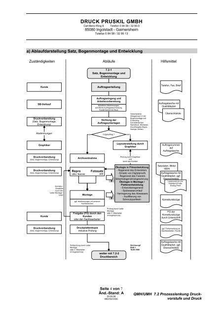 QM-/UM-Handbuch - druck pruskil