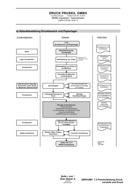 QM-/UM-Handbuch - druck pruskil