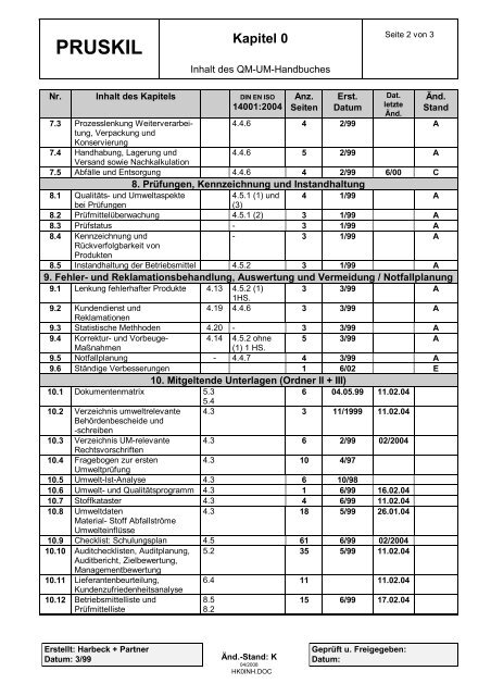 QM-/UM-Handbuch - druck pruskil