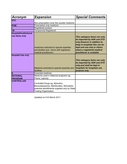 Approved Drug list March 2011 - World Health Organization