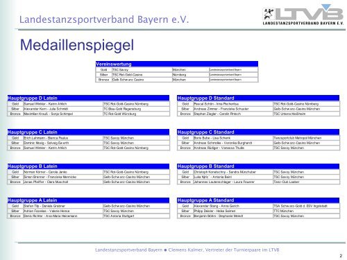 Der Endstand des Bayernpokals 2011 - LTVB