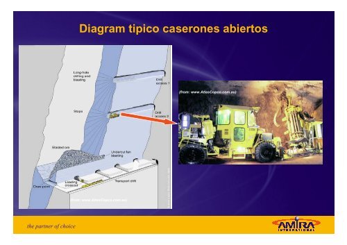 Proyectos en mediana mineria subterranea bajo el modelo de ...