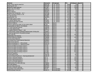 diverse 199,00 0,00 0 A - Dansk Skaksalg