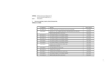 1 EMPRESA : G4S Security Services Regionales S.A. ... - CIPER Chile